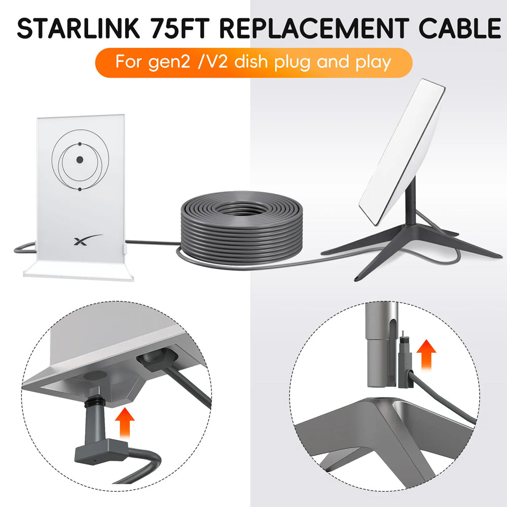 Starlink Gen 2 Cable Extension Replacement Cable for Starlink V2 Dish Router