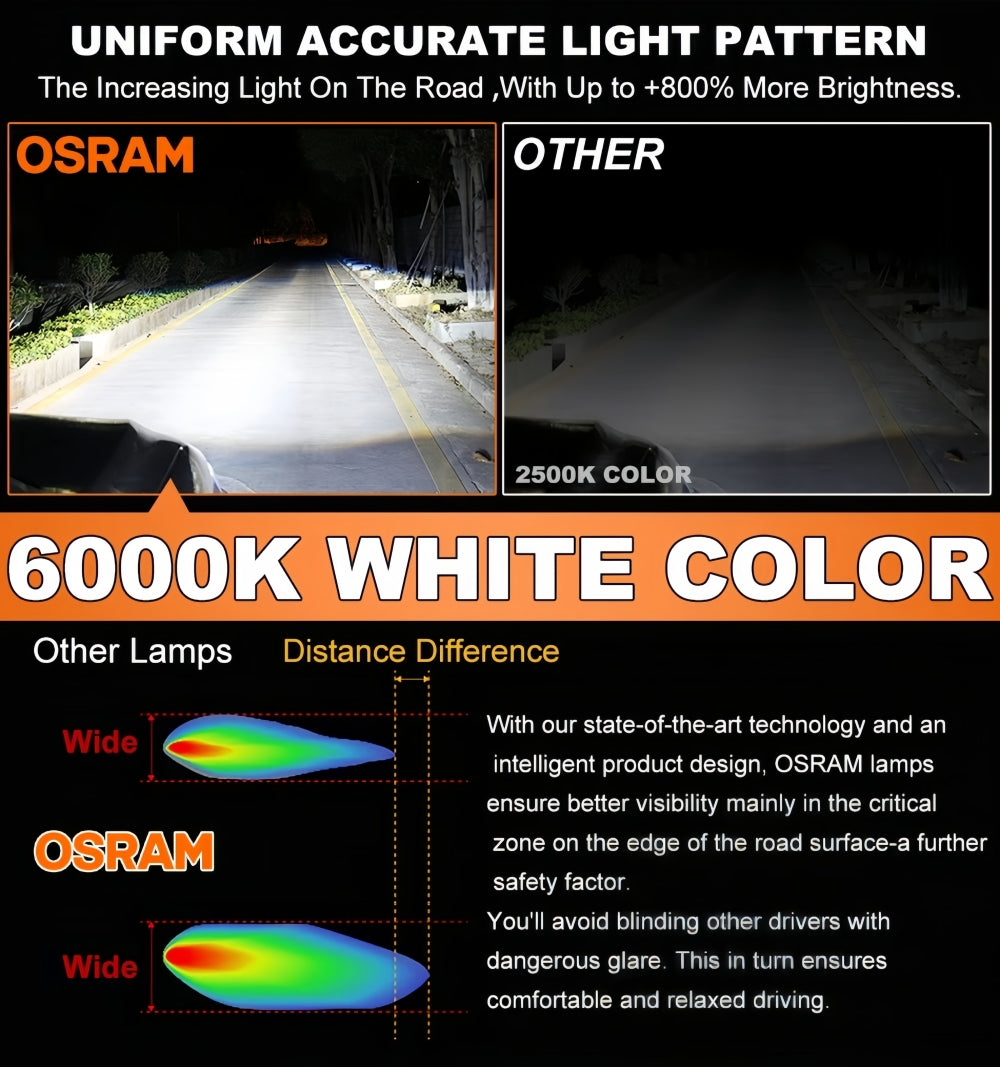 2 x Osram HIR2 9012 LED Globes 12V 6000K 40W Car Headlights LEDriving Bulbs