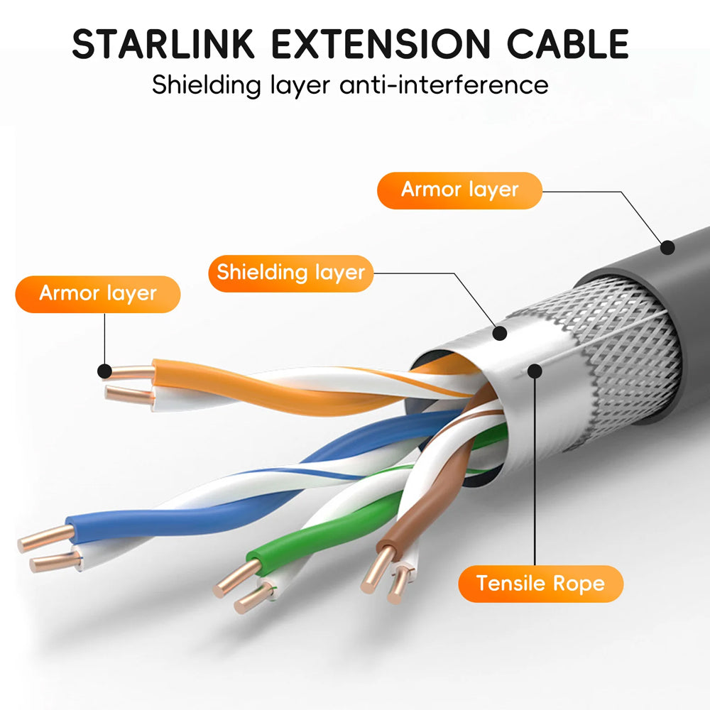 Starlink Gen 2 Cable Extension Replacement Cable for Starlink V2 Dish Router