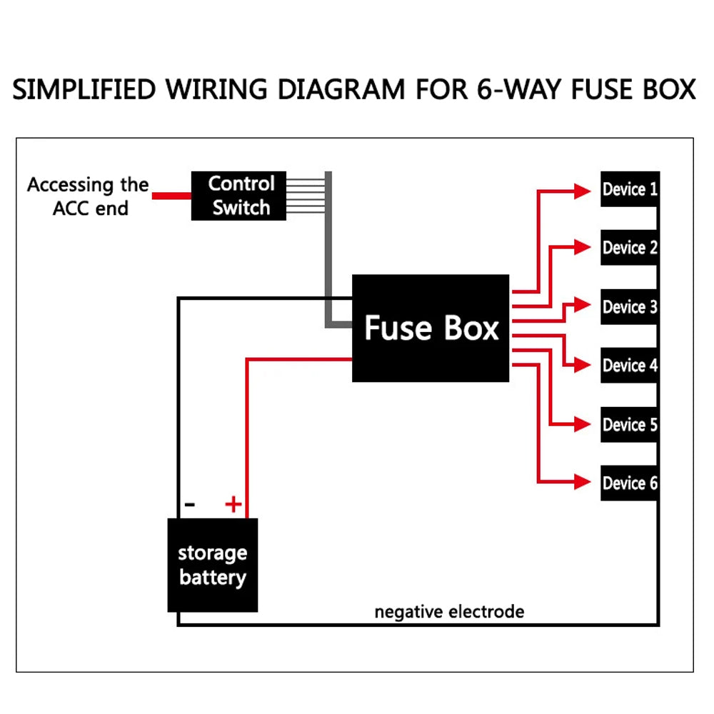 12V Relay Box 2 Way 40A Relay and 6 Way ATC/ATO Fuse Holder with Relay Fuse