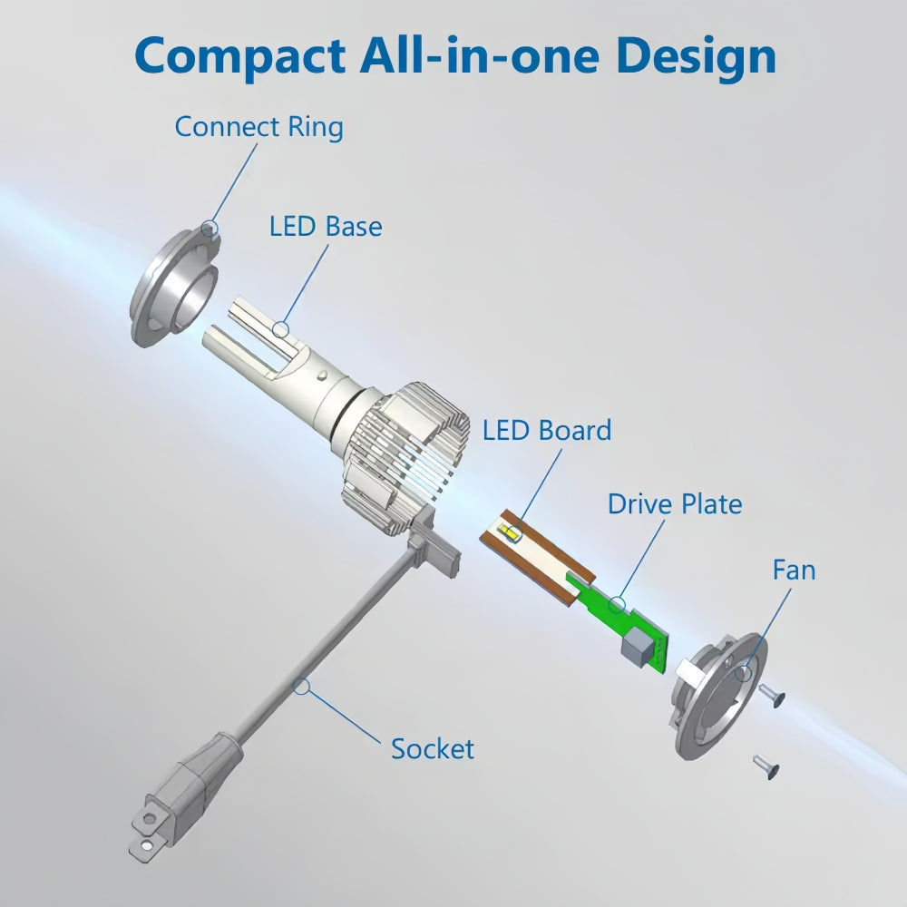 2 x Philips H8 H11 H16 LED Globes 12V-24V 6000K 24W Philips LED Headlight Bulb