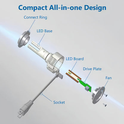 2 x Philips H8 H11 H16 LED Globes 12V-24V 6000K 24W Philips LED Headlight Bulb
