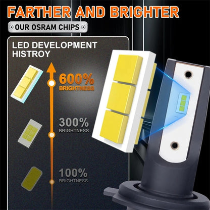 2 x Osram H7 LED Globes 24V 6500K 45W LED Truck Headlight Super Bright H7 Bulbs