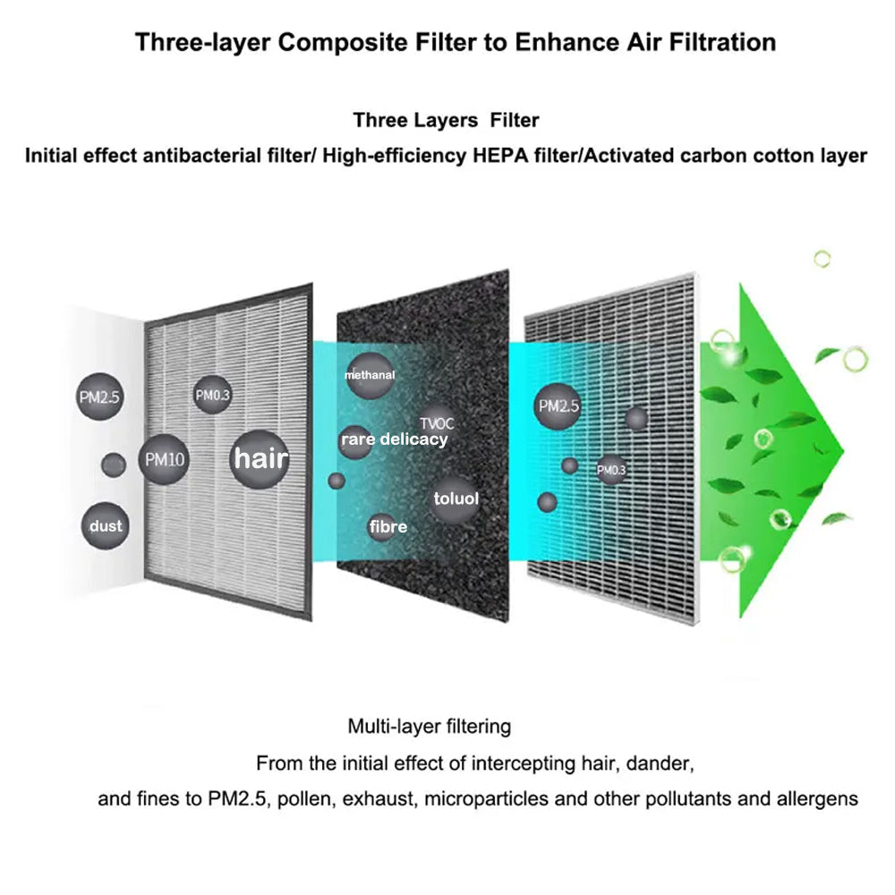 Car Air Purifier HEPA Filter Solar Power Supply with 3pcs Extra HEPA Filters