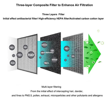 Car Air Purifier HEPA Filter Solar Power Supply with 3pcs Extra HEPA Filters
