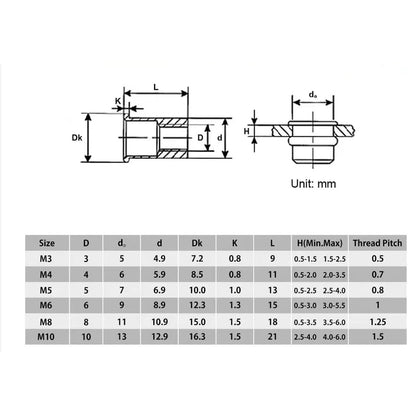 100 x M5 Aluminium Alloy Rivet Nuts- 10mm Wide x 13mm Long Suits 7mm Hole 100pcs