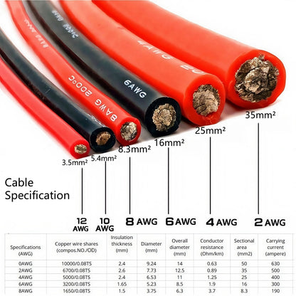 1 x 175amp Anderson Style Plug With 80cm 4AWG Cable with Eye Terminals 175 Amp