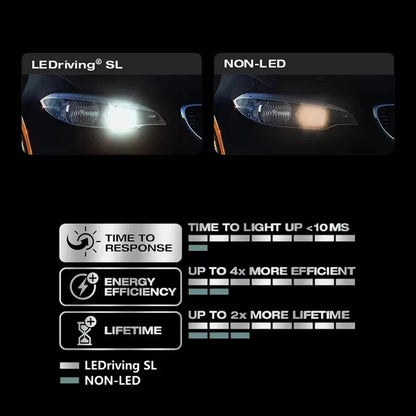 2 x OSRAM C5W LED Festoon 41mm 12V 6000K White LEDriving SL Osram 41mm Festoon