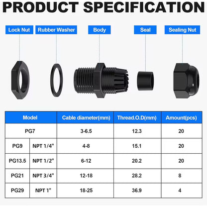 72pcs Cable Glands Kit 4 Styles Waterproof Cable Gland Joints Adjustable Locknut
