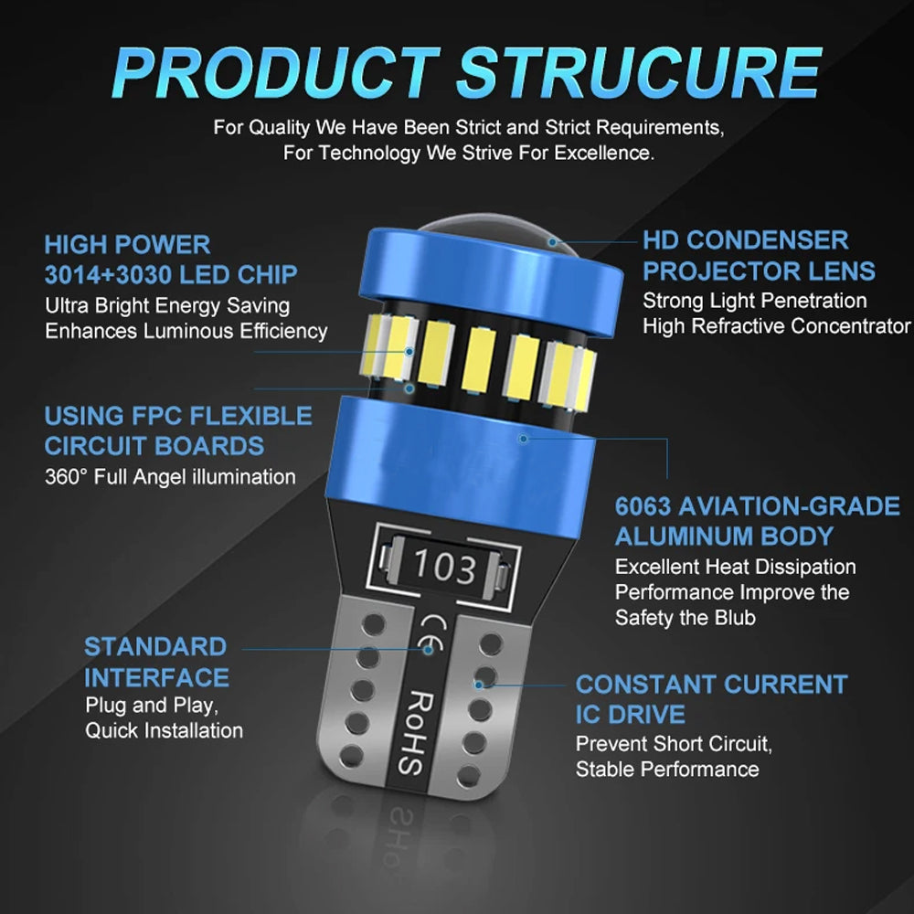 2pcs T10 Green 19SMD Canbus LED Bulbs Super Bright 194 W5W T10 LED Globes