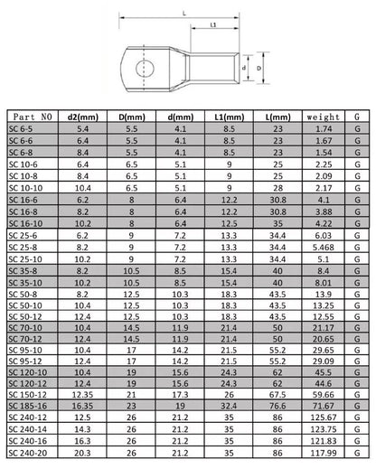 240 Assorted Pack 100 x Solder eye terminal Lugs 6mm 8mm and Heat Shrink (240pc)