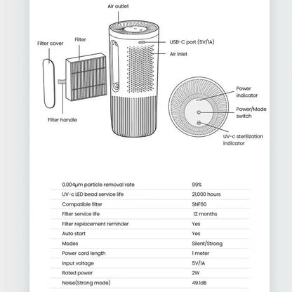 Philips Car Air Purifier UVC Filtration Nano Level Filtration USB Power Supply