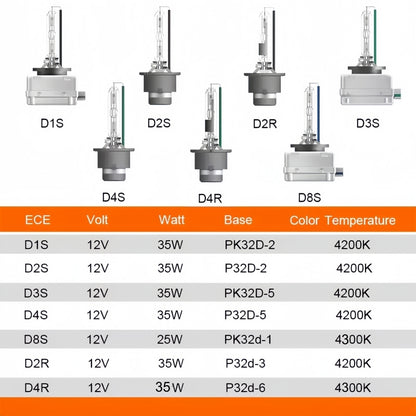 2 x OSRAM D8S HID Xenon Globes 4300K Headlight Original Osram D8S HID Bulbs