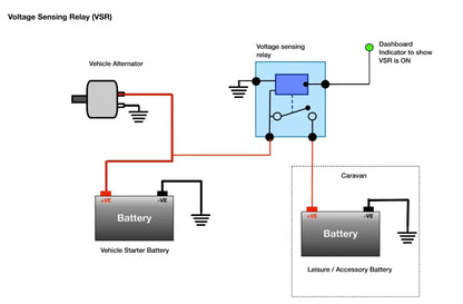 12V 140 Amp Smart Battery Isolator Voltage Sense Relay VSR with LED Display