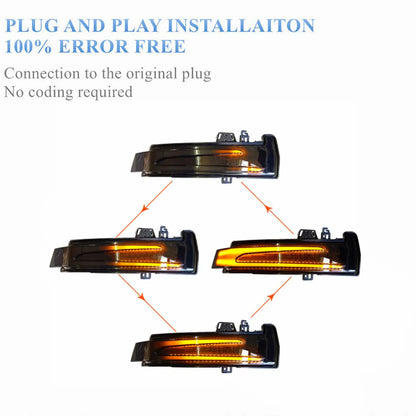 2x Dynamic Turn Signal Led Rearview Mirror Light for Benz A B C E S GLA/K Class