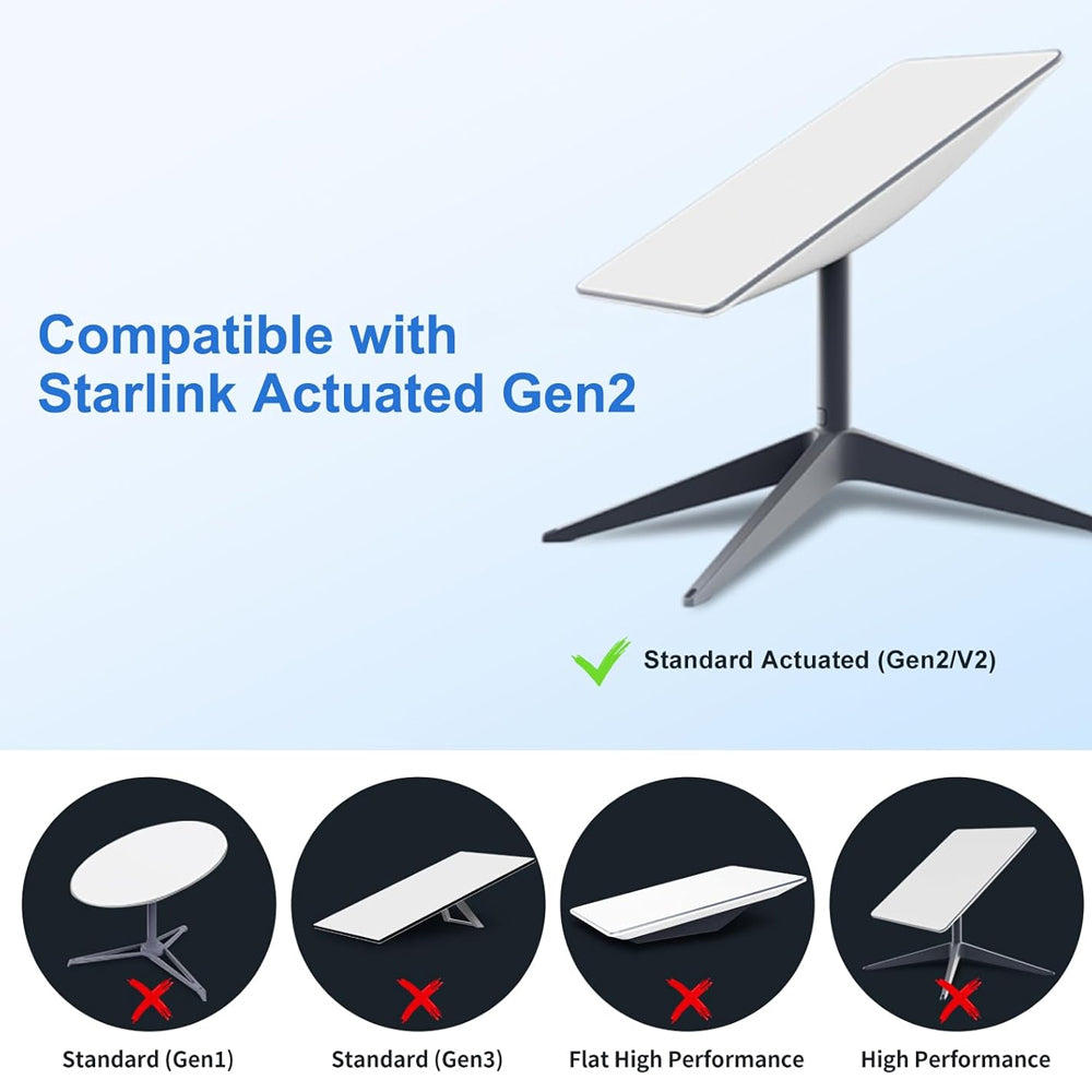 Starlink Gen 2 V2 Ethernet Adapter Dish to Router with 2 RJ45 Ports Fast Stable