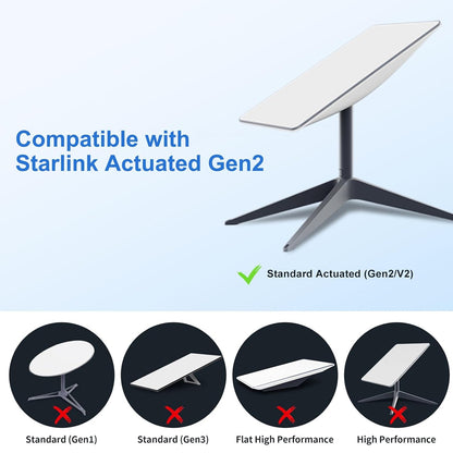 Starlink Gen 2 V2 Ethernet Adapter Dish to Router with 2 RJ45 Ports Fast Stable