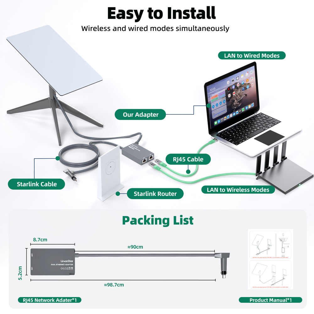 Starlink Ethernet Adapter for Starlink Gen 2 V2 Dish to Router and 2 RJ45 Ports
