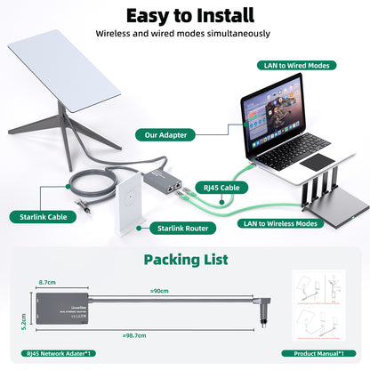 Starlink Ethernet Adapter for Starlink Gen 2 V2 Dish to Router and 2 RJ45 Ports