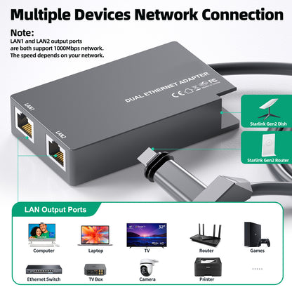 Starlink Ethernet Adapter for Starlink Gen 2 V2 Dish to Router and 2 RJ45 Ports