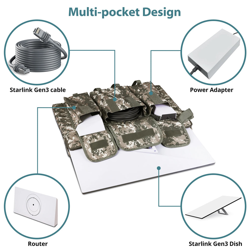 Starlink Gen 3 Carrying Case for Starlink Gen 3 and Accessories Travel Case