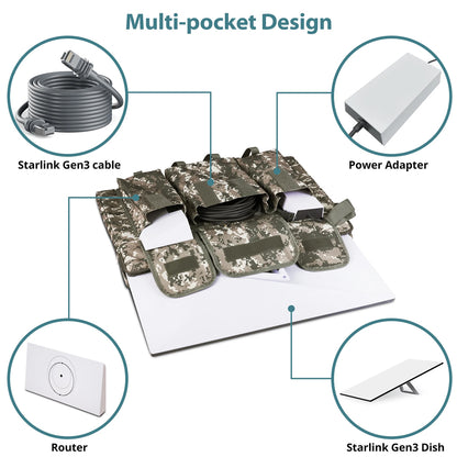Starlink Gen 3 Carrying Case for Starlink Gen 3 and Accessories Travel Case