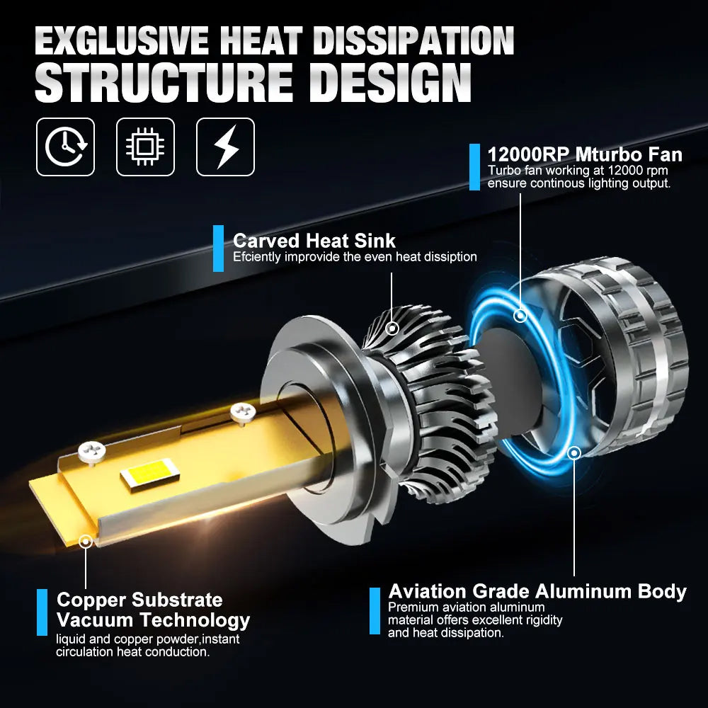 2 x H3 LED Globes 12V 6500K 60W Super Bright H3 LED Headlight Bulbs H3 Fog Light