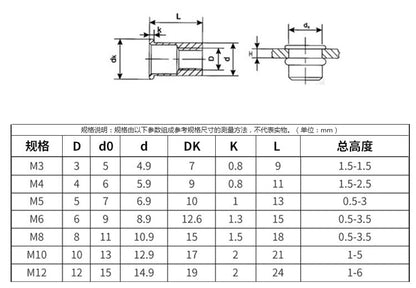 600 Piece Assorted Bulk Alloy Nut Rivets M3 M4 M5 M6 (600pcs NO GUN)