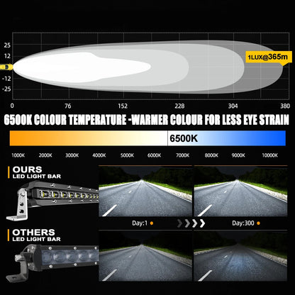 Curved LED Light Bar 840mm 300W Flood Beam Spot Beam Combo LED Work Light Bar