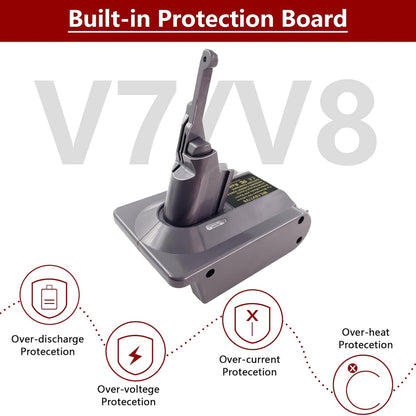 Battery Adapter for Milwauke 18V Battery for Dyson V7/V8 Series Vacuum Cleaner