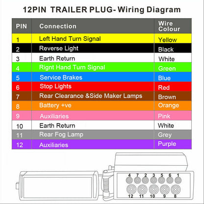 HEAVY DUTY 12 PIN TRAILER PLUG WITH LID (12 PIN PLUG FOR THE TRAILER SIDE)
