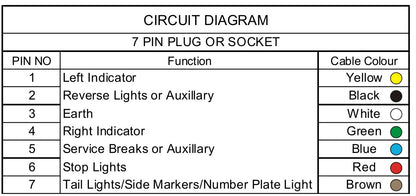 10 x 7 Pin Large Round Trailer Plug MALE ADAPTER CONNECTOR TRUCK CARAVAN BOAT AU