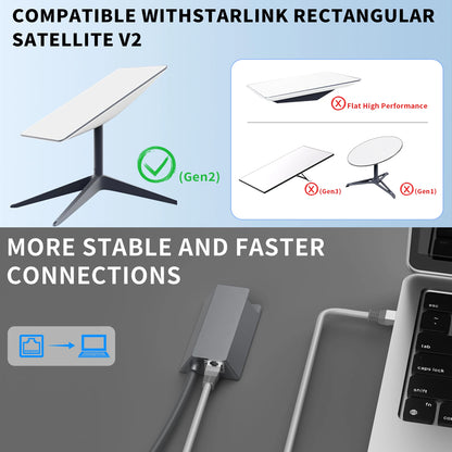 Starlink Ethernet Adapter for Starlink Gen 2 V2 Dish to Router and RJ45 External