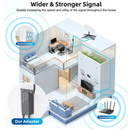 Starlink Ethernet Adapter for Starlink Gen 2 V2 Dish to Router and RJ45 External