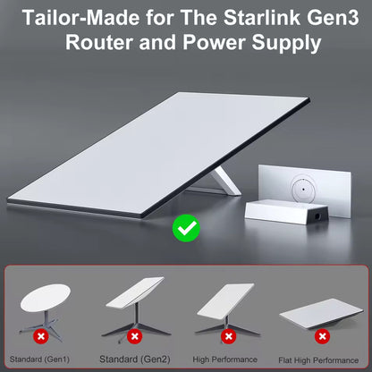 Starlink Gen 3 Router and Power Supply Wall Mount Kit Bracket for Starlink Gen 3