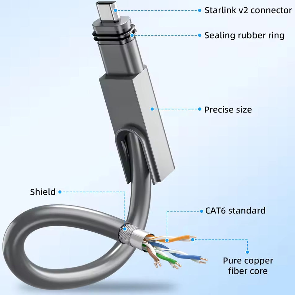 Starlink Gen 2 Cable Extension Replacement Cable for Starlink V2 Dish Router