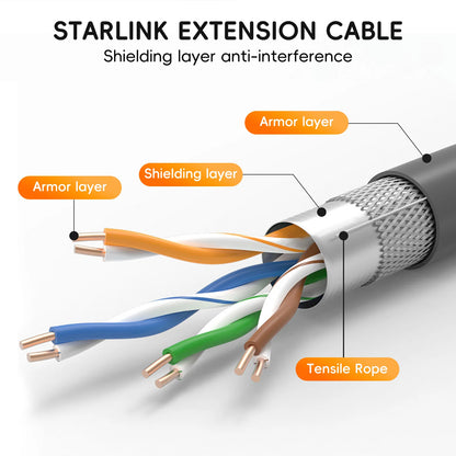 10M Starlink Gen2 V2 Cable Starlink Extension Cable Router to Dish Starlink Gen2