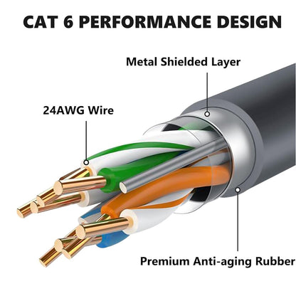 0.2M Starlink Gen3 Ethernet Adapter RJ45 Female to Dish/Router Starlink Gen3/V3