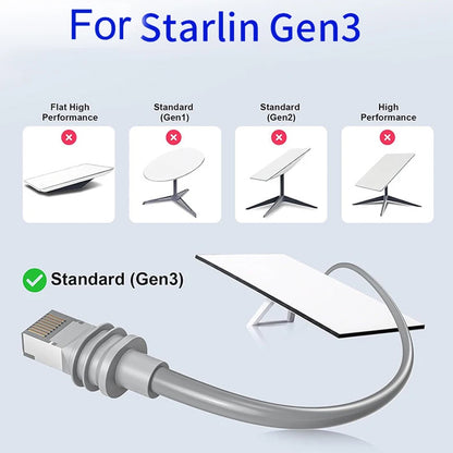 0.2M Starlink Gen3 Ethernet Adapter RJ45 Female to Router for Starlink Gen3/V3