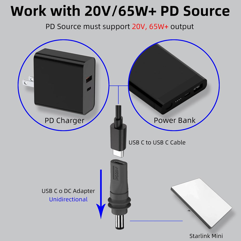 2 x Starlink Mini Cable Adapter DC Male to USB C Female PD100W for Starlink Mini