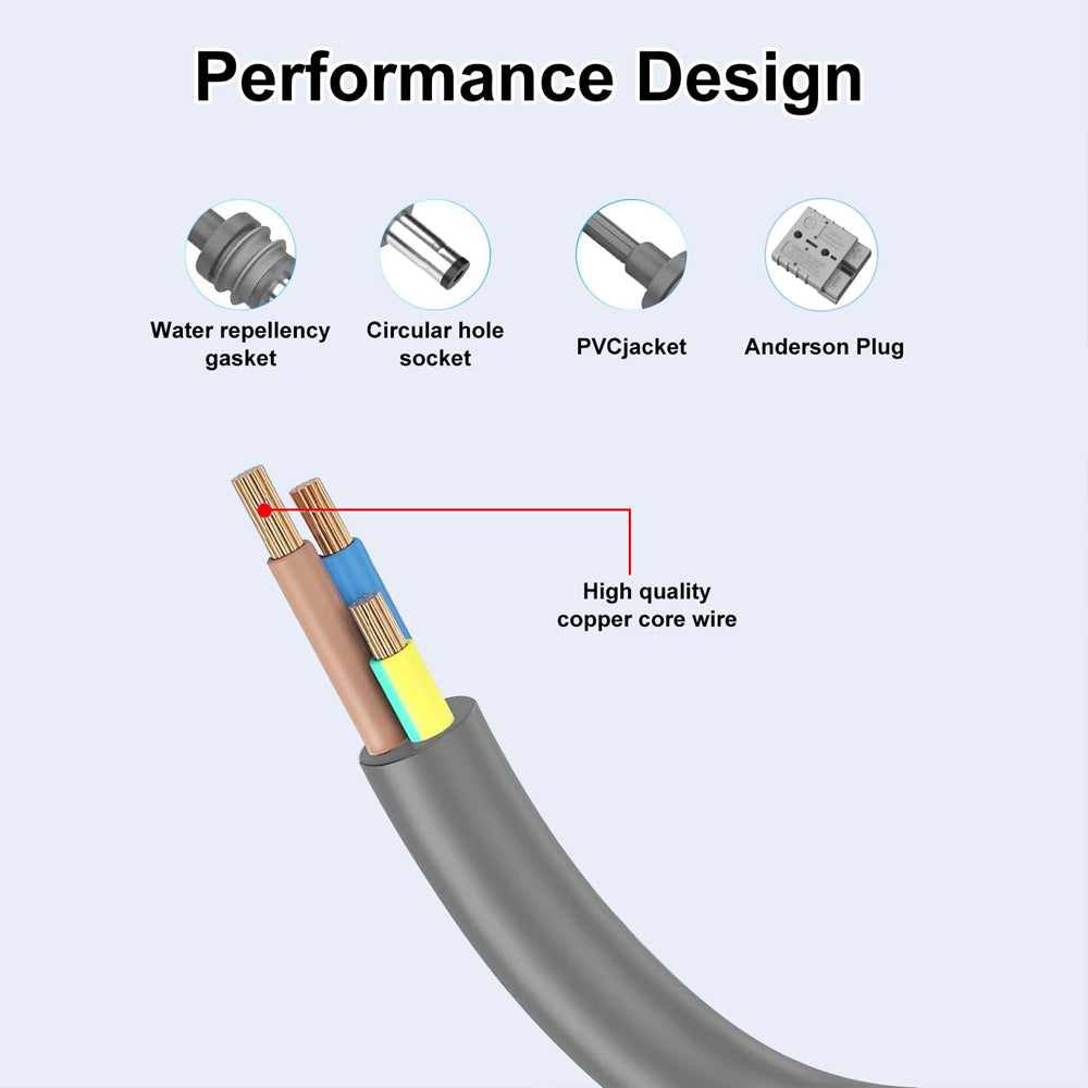 3M Starlink Mini Power Cable DC Cable to Anderson Plug 50A Connetor Socket