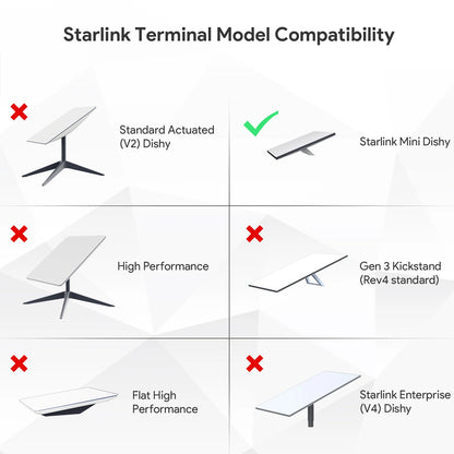 Starlink Mini Splitter Kit 150W POE & 100W Gigabit POE Splitter with DC & RJ45