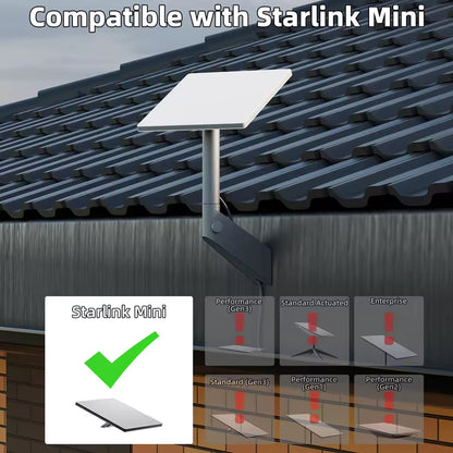 Starlink Mini Wall Mount Kit Wall Pole Roof Bracket for Starlink Mini Antenna