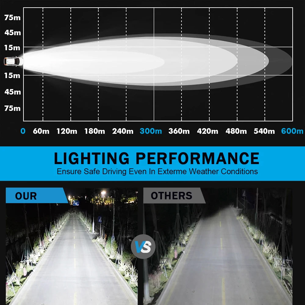 2 x White LED Work Lights Round Lamps 82mm 12V-24V Spot Beam LED Spotlights