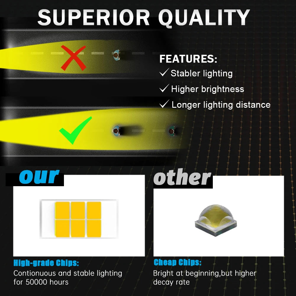2 x Yellow LED Work Lights Round Lamps 82mm 12V-24V Spot Beam LED Spotlights