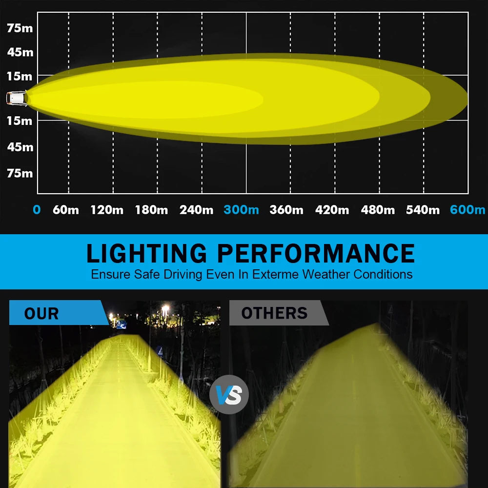 2 x Yellow LED Work Lights Round Lamps 82mm 12V-24V Spot Beam LED Spotlights